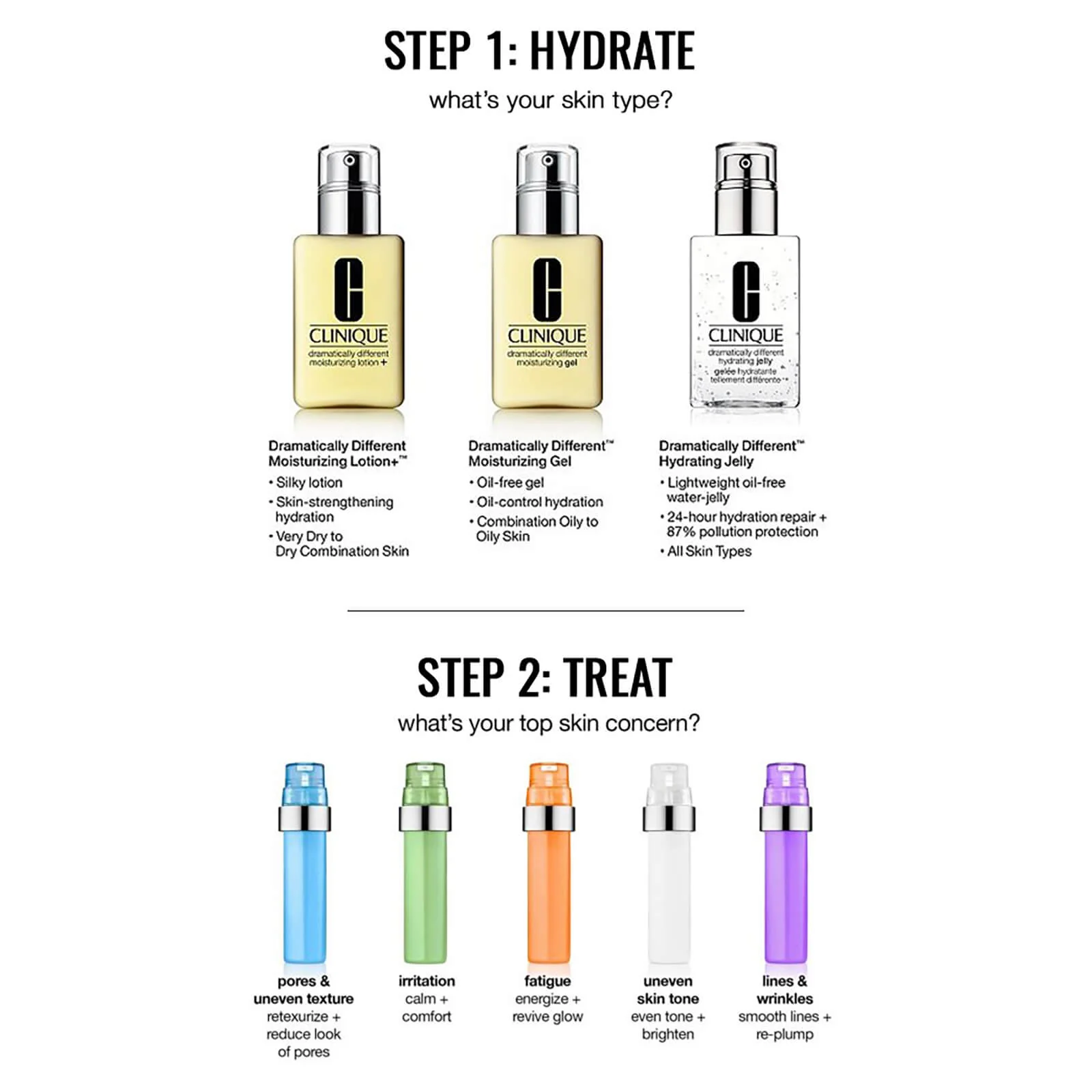 Clinique iD: Moisturiser + Concentrate for Uneven Skin Tone 125ml - AU/NZ - Image 2