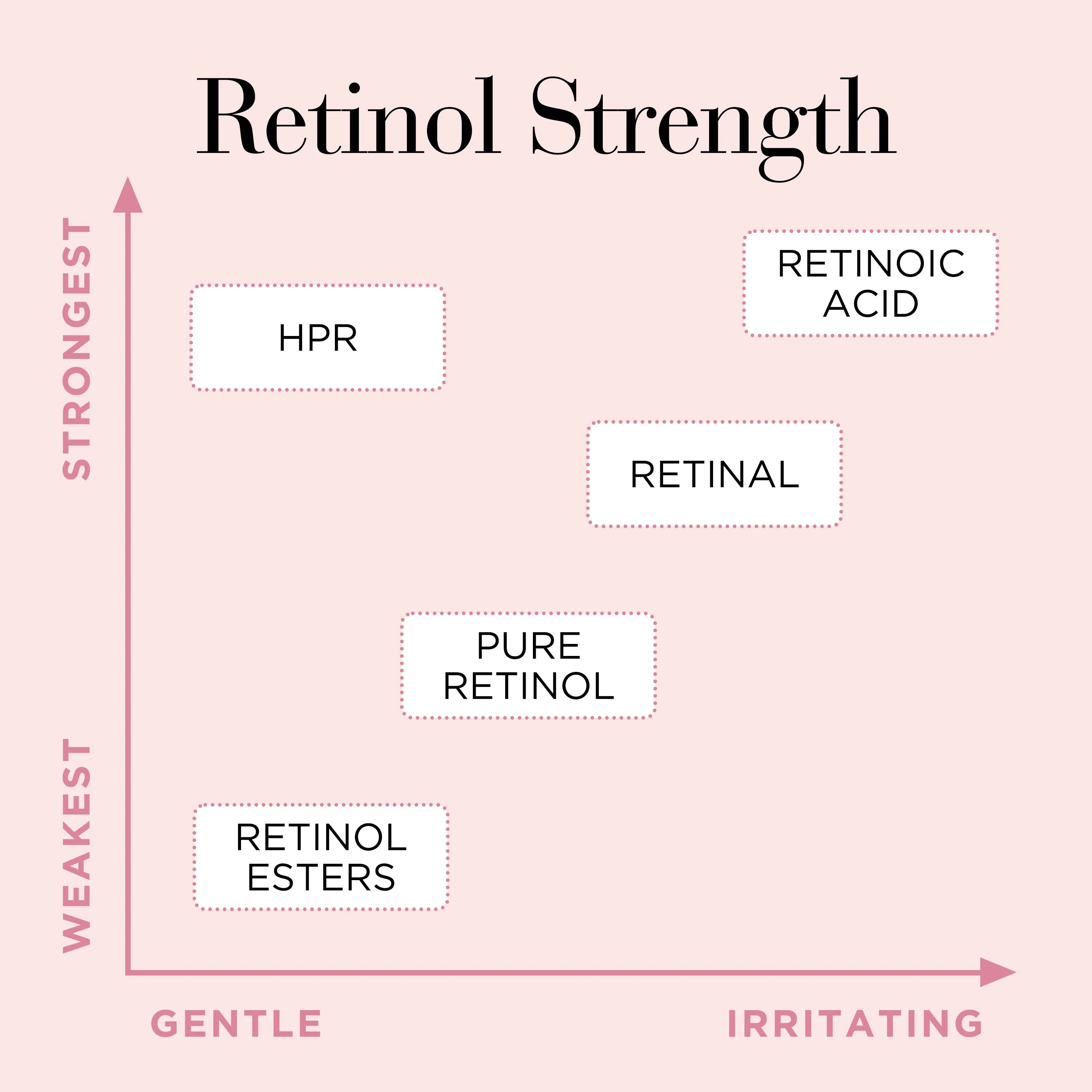 Elizabeth Arden Retinol + HPR Ceramide Capsules Rapid Skin Renewing Serum 60 Piece - Image 6