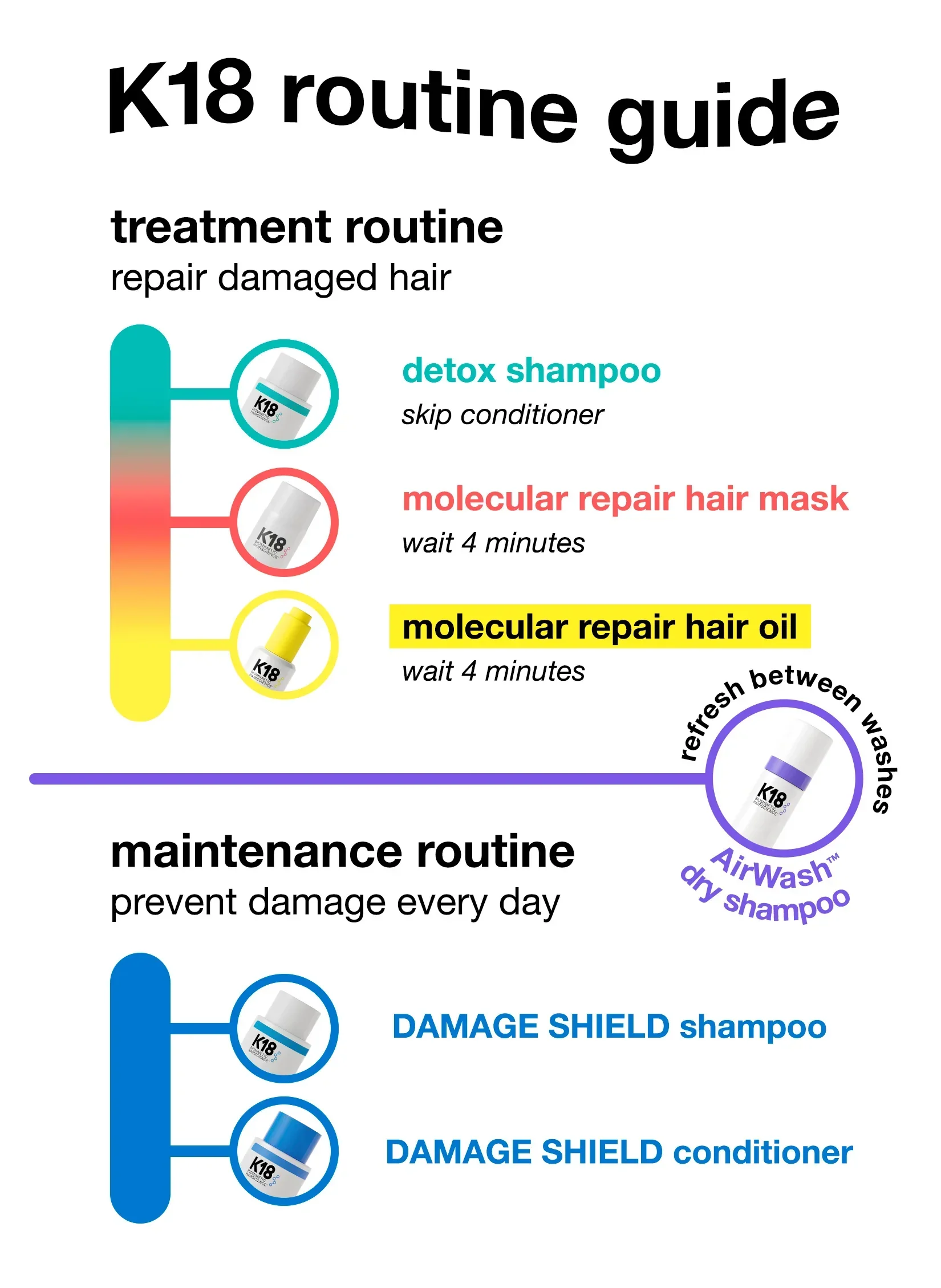 K18 Detox Shampoo 250ml - Image 6