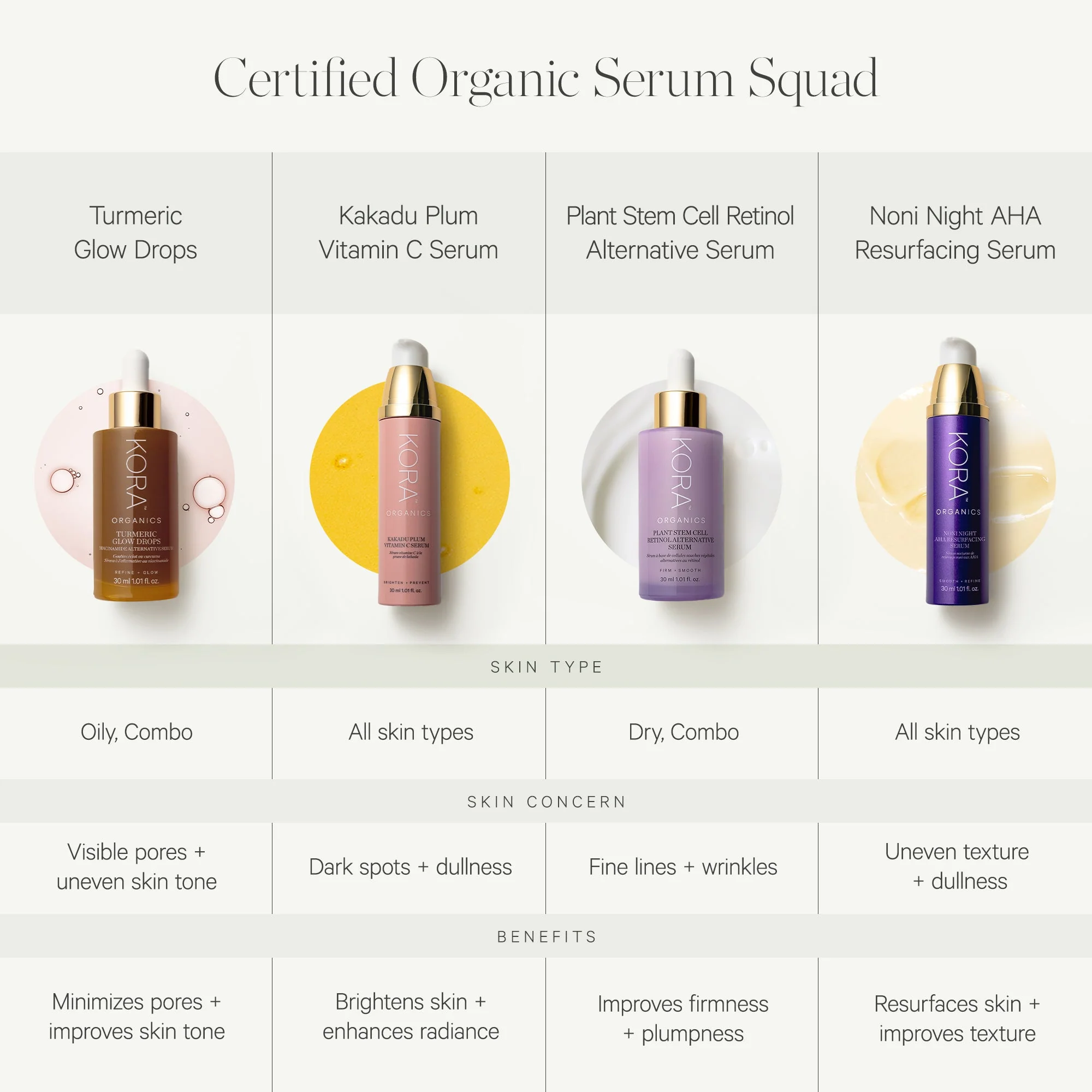 KORA Organics Turmeric Glow Drops Niacinamide Alternative Serum 30ml - Image 4