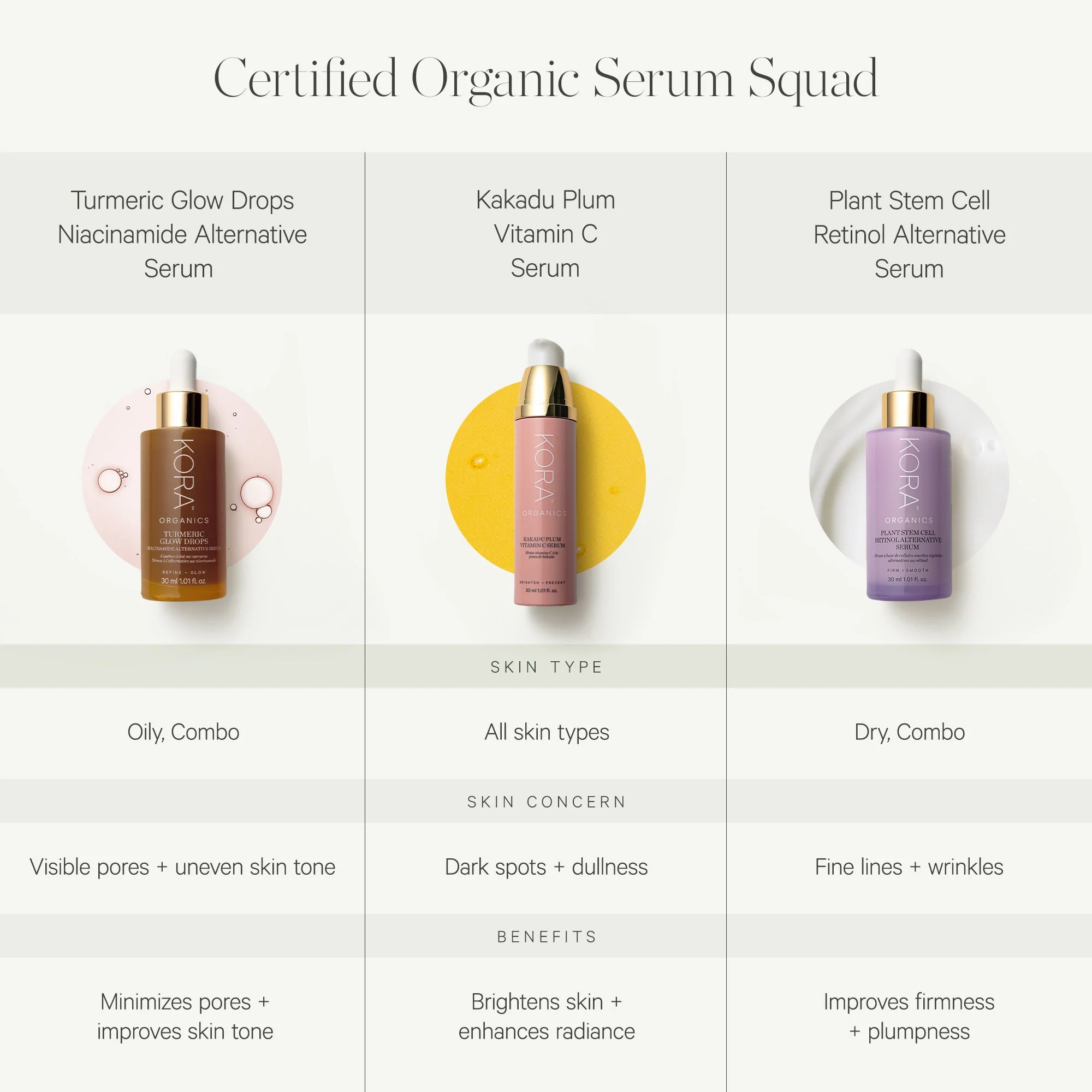 KORA Organics Turmeric Glow Drops Niacinamide Alternative Serum 30ml - Image 5