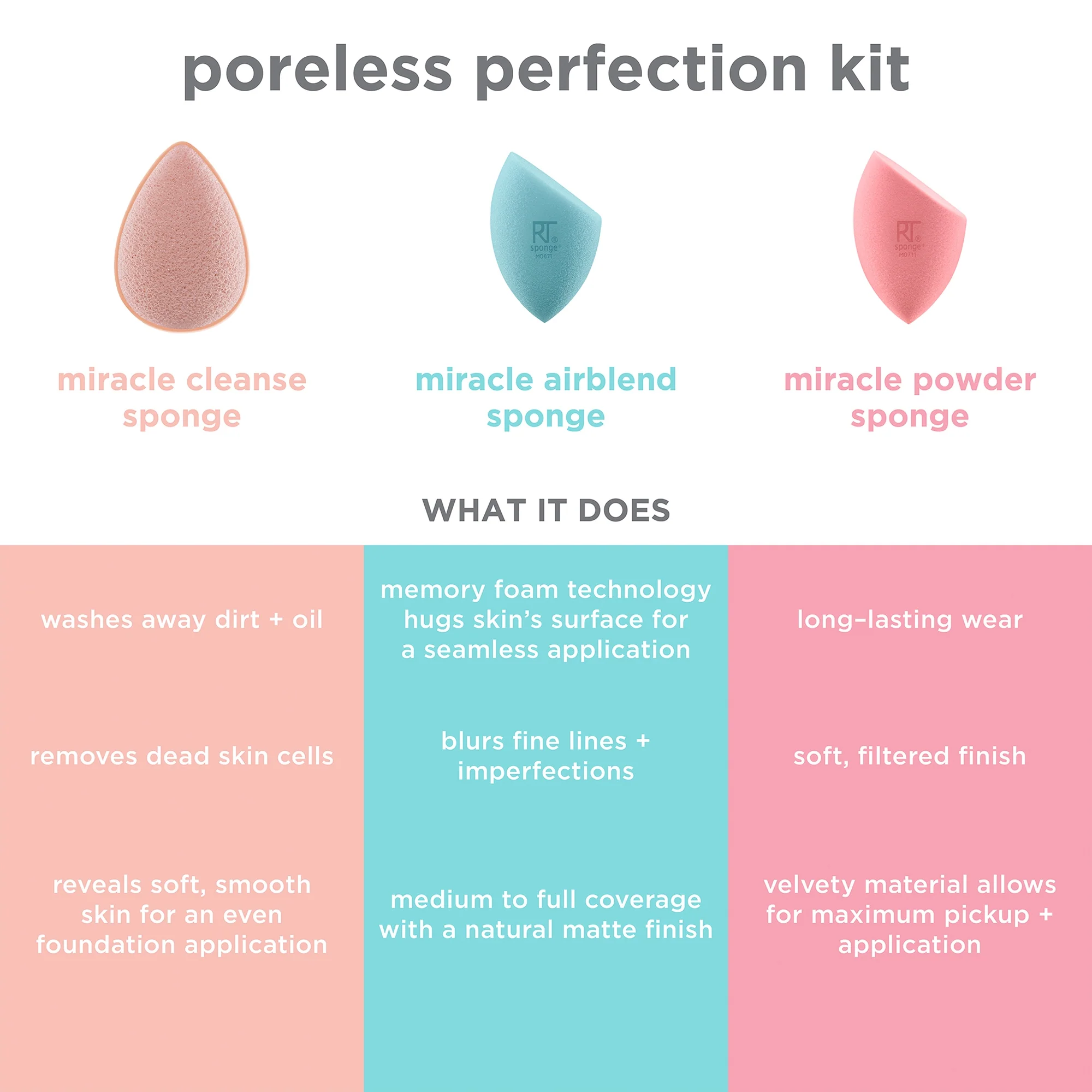 Real Techniques Poreless Perfection Kit - Image 2