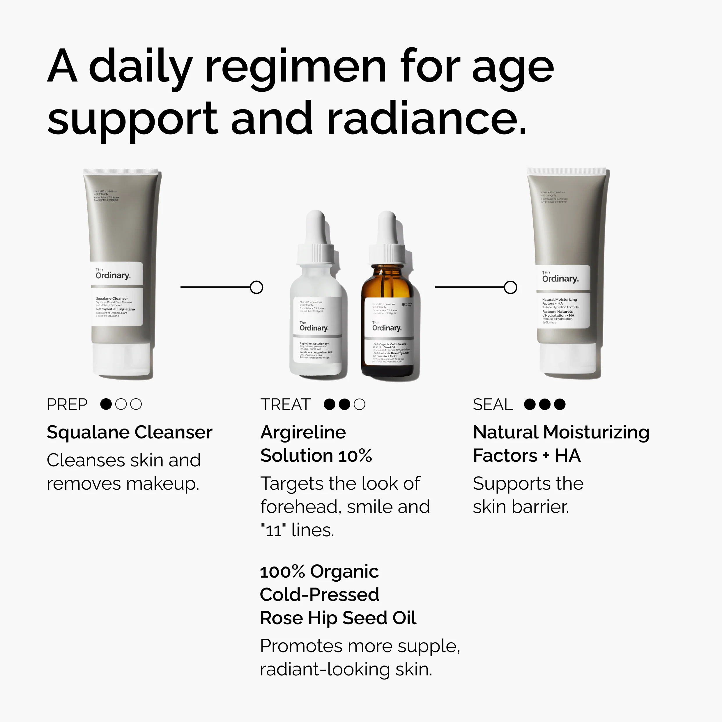 The Ordinary Argireline Solution 10% 30ml - Image 4