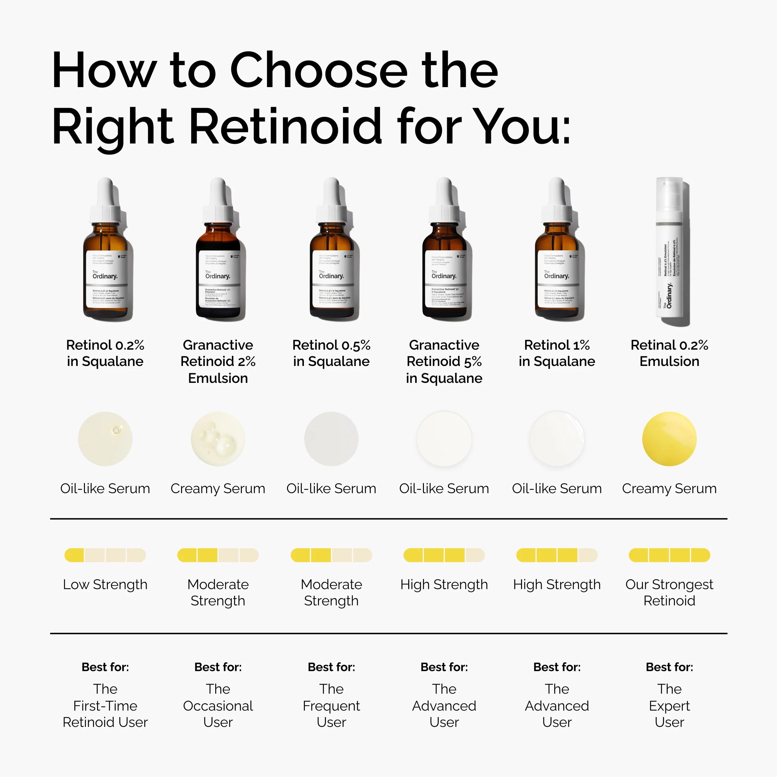 The Ordinary Granactive Retinoid 2% Emulsion 30ml - Image 4